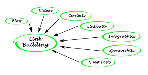 Scopriamo in cosa consiste la Link Building nella strategia SEO